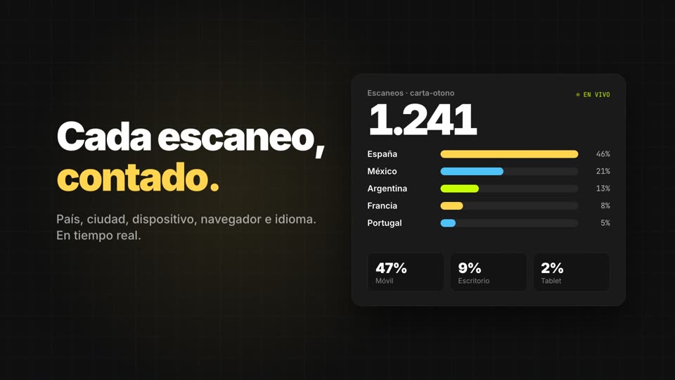 rarg.es home page